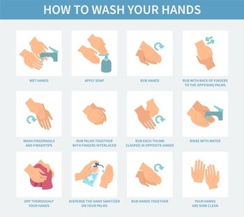 How wash hand step by step. Washing hands with antibacterial soap, using sanitizer to prevent virus and bacteria. Personal hygiene concept, protect skin, vector simple flat cartoon isolated poster. How wash hand step by step. Washing hands with antibacterial soap, using sanitizer to prevent virus and bacteria. Personal hygiene concept, protect skin, vector flat cartoon poster