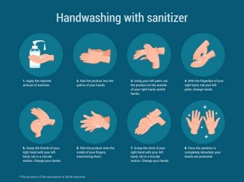 Hand sanitize. Medical poster about hygiene washing arms. Antibacterial sanitizer instructions. Steps of disinfection process with antiseptic gel. Virus prevention. Vector educational banner with text. Hand sanitize. Medical poster about hygiene washing arms. Antibacterial sanitizer instructions. Disinfection process with antiseptic gel. Virus prevention. Vector educational banner