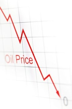 Graph showing falling oil prices in the market. Graph of oil prices 