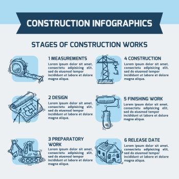 Construction stages infographics sketch set with measurement design preparatory finishing works delease date elements vector illustration