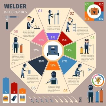 Welder infographics set with welding and workman symbols and charts vector illustration. Welder Infographics Set