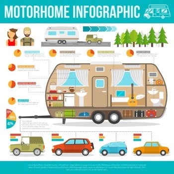 Recreational Vehicle Infographic Set. Recreational vehicle infographic set with trailer furniture and equipment flat vector illustration 