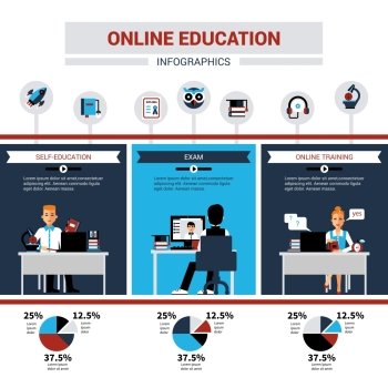Online Education Infographics. Online education infographics with people involved in online learning exam and professional training flat vector illustration    