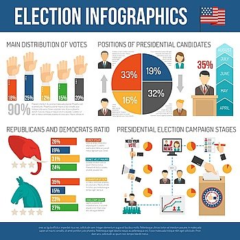 Presidential Election Infographics. Election infographic showing percentage distribution of votes republicans and democrats ratio position of presidential candidates vector illustration