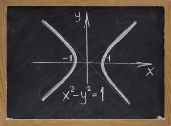 rough white chalk drawing of hyperbola curve (two branches with east-west opening) on blackboard