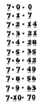 Illustration with the multiplication table of seven.